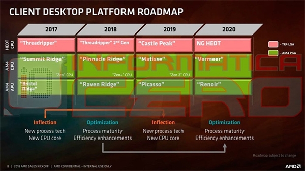 AMD锐龙3000U系列APU五款齐曝光：基本断定12nm