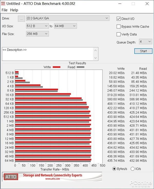 影驰GA-T480移动固态硬盘上手：炫酷车灯设计 性能稳定