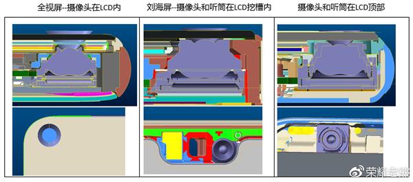 荣耀详解新一代“魅眼全面屏”：4.5mm极限孔径逆天