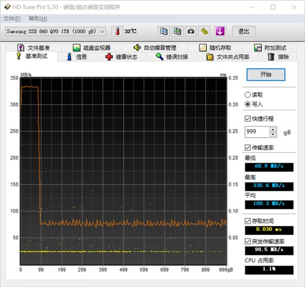 QLC闪存时代来临 三星860QVO 1TB版固态硬盘上手