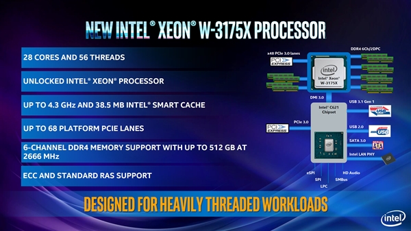 Intel 28核心Xeon W-3175X上架：最高要价4.7万元