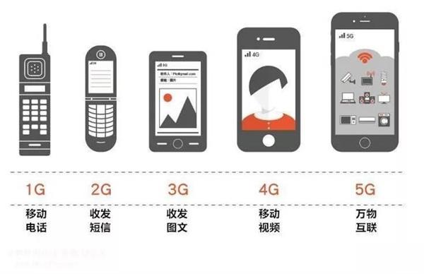 如何从玄学的角度看待5G网络注定难成大器