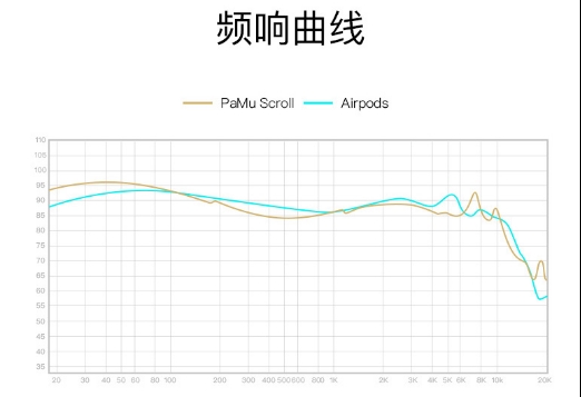 AirPods劲敌 PAMU SCROLL无线蓝牙耳机评测：火爆海外的发烧小钢炮