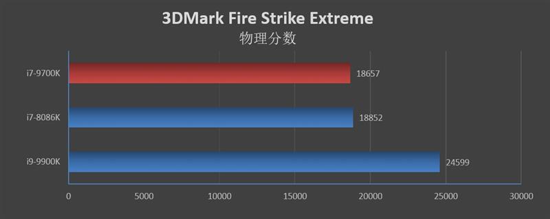 微星Trident X主机评测：能取代游戏本的迷你主机