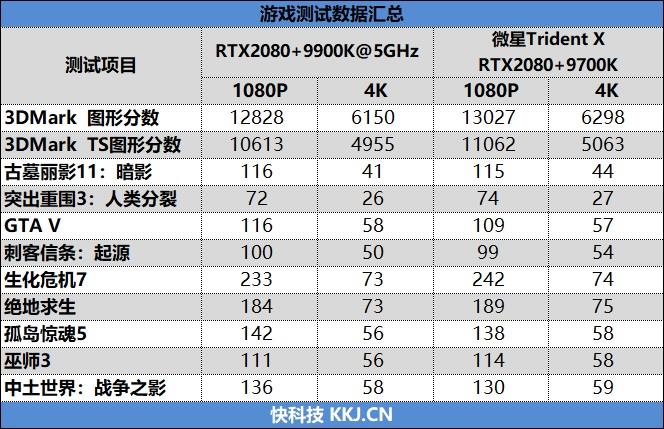 微星Trident X主机评测：能取代游戏本的迷你主机