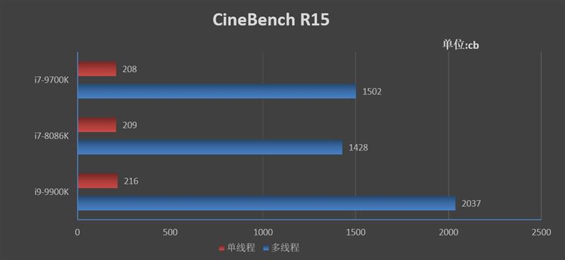 微星Trident X主机评测：能取代游戏本的迷你主机