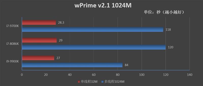 微星Trident X主机评测：能取代游戏本的迷你主机