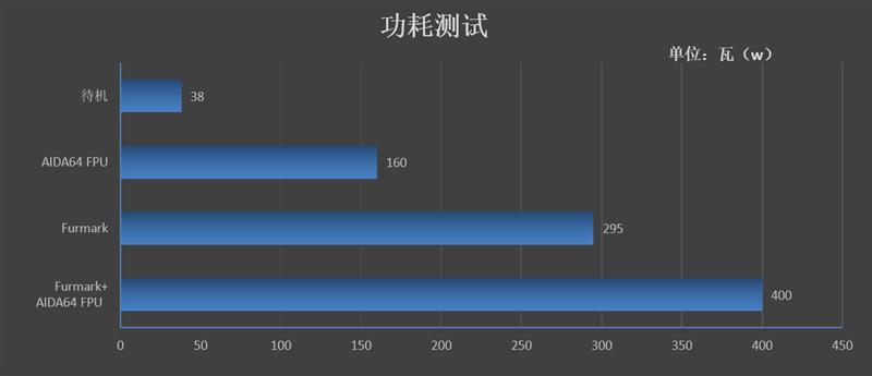 微星Trident X主机评测：能取代游戏本的迷你主机