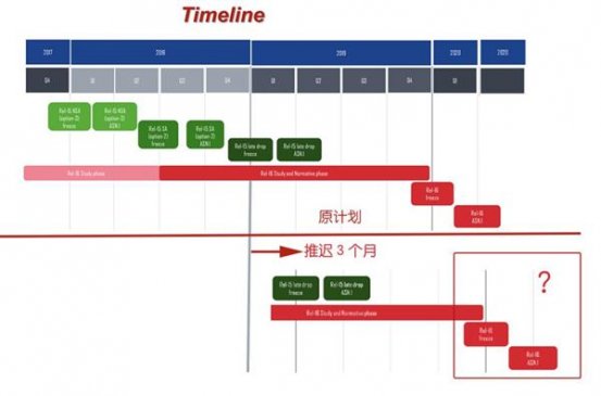 5G标准推迟三个月 全部搞定得2020年6月