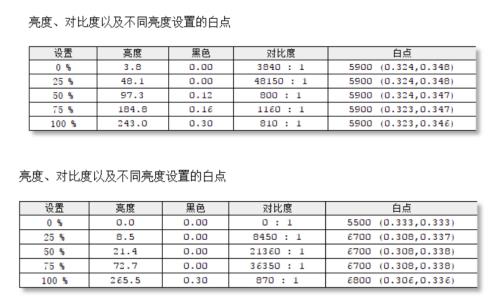 华为Matebook 13/联想小新Air 13对比评测：谁才是最强13寸轻薄本？