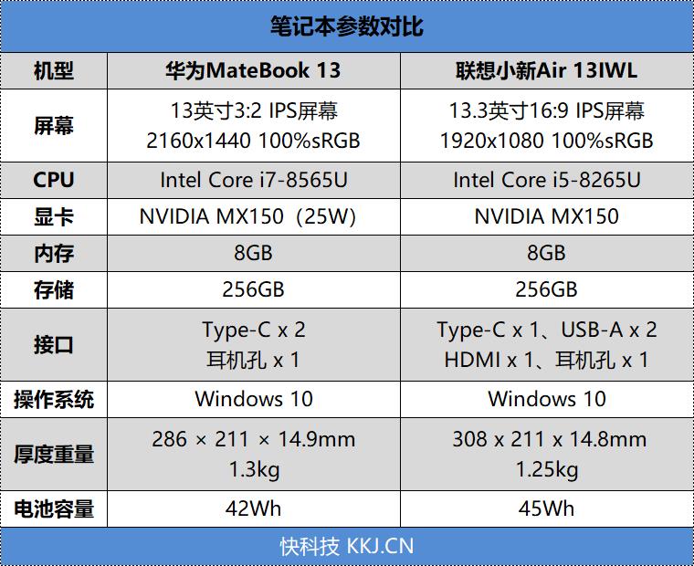 华为Matebook 13/联想小新Air 13对比评测：谁才是最强13寸轻薄本？