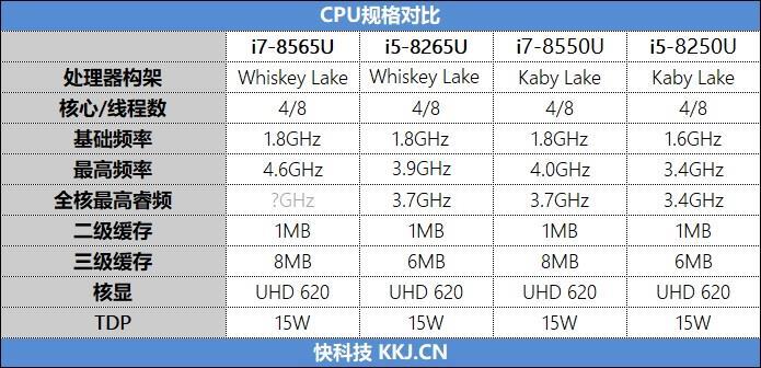 华为Matebook 13/联想小新Air 13对比评测：谁才是最强13寸轻薄本？