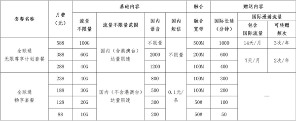 中国移动发布新全球通套餐：流量升级、后续有人工客服