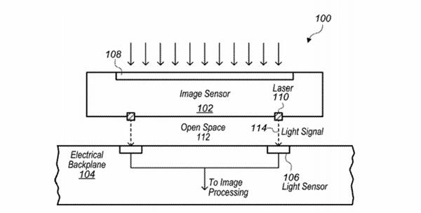 <a href='https://www.apple.com/cn/' target='_blank'><u>苹果</u></a>正在探索光信号传输：iPhone后置摄像头未来或不再突起