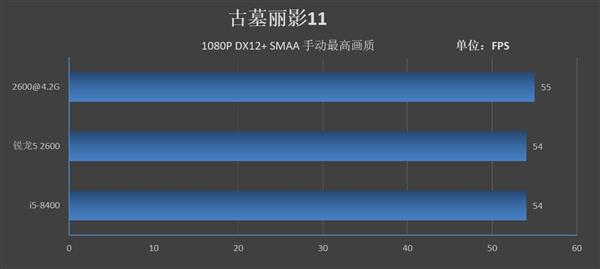 Intel牙膏挤得还不够！锐龙5 2600/酷睿i5-8400对比评测：全方位胜利