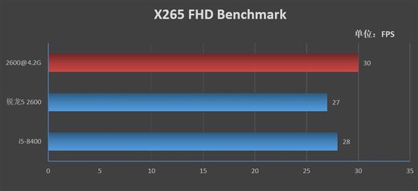 Intel牙膏挤得还不够！锐龙5 2600/酷睿i5-8400对比评测：全方位胜利
