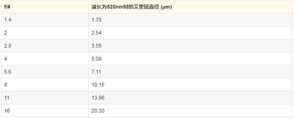 iPhone祖传1200万：清晰度的极限在哪里