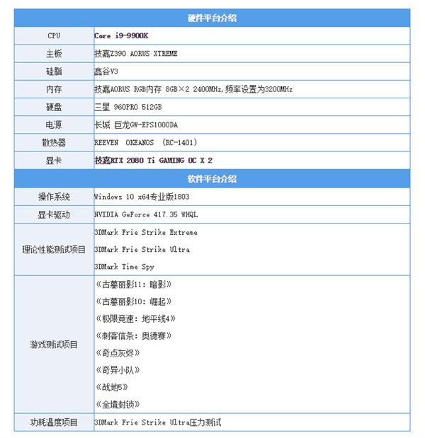 双路RTX 2080 Ti测试：不支持SLI的游戏性能反而下降