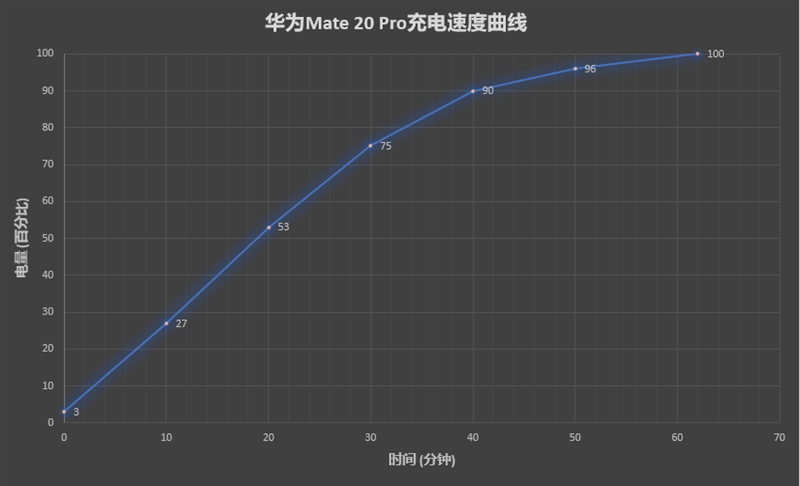 透过Mate 20 Pro体验麒麟980：登峰造极的AI、拍照