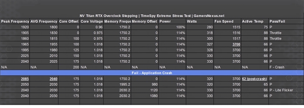 TITAN RTX游戏性能实测：《孤岛惊魂5》《战地5》均不如2080 Ti