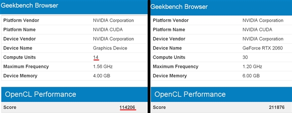 GTX 1160？NVIDIA入门新卡曝光：896个流处理器