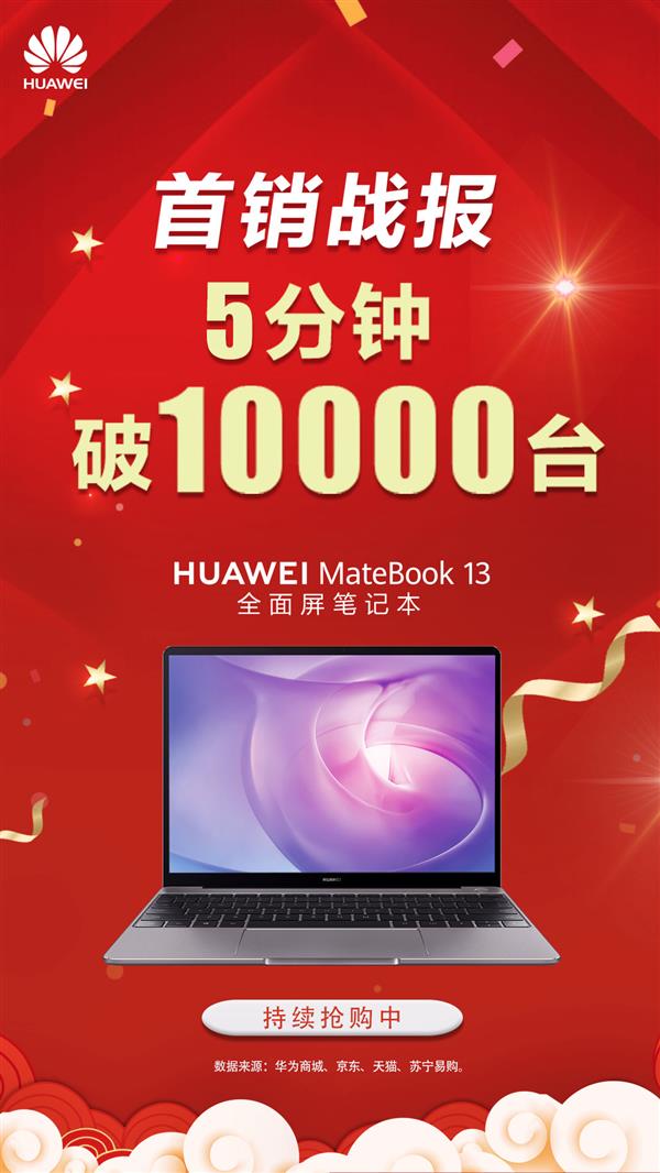 <a href='https://www.huawei.com/cn/?ic_medium=direct&ic_source=surlen' target='_blank'><u>华为</u></a>MateBook 13首销5分钟销量破万台！<a href='https://www.huawei.com/cn/?ic_medium=direct&ic_source=surlen' target='_blank'><u>华为</u></a>13英寸轻薄本口碑销量双收