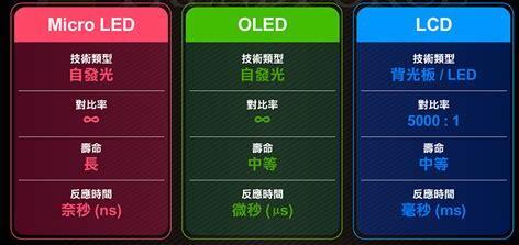 新兴显示技术强崛起 未来手机告别液晶屏？