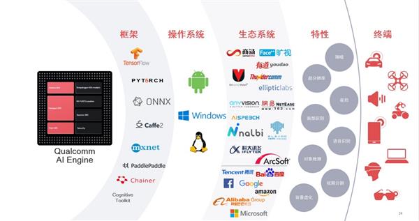 五大角度品味骁龙855：面向未来十年5G AI XR