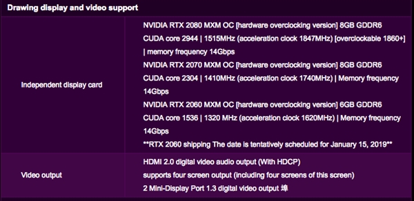 三款RTX 20笔记本显卡全曝光：频率还高于桌面版