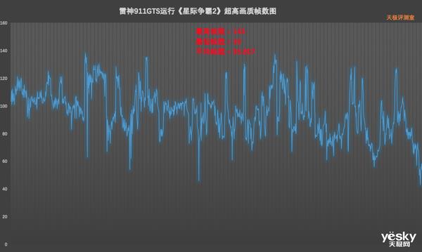 可DIY的大屏窄边框游戏本 雷神911GTS上手