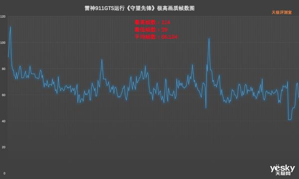 可DIY的大屏窄边框游戏本 雷神911GTS上手