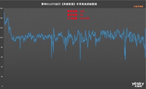 可DIY的大屏窄边框游戏本 雷神911GTS上手