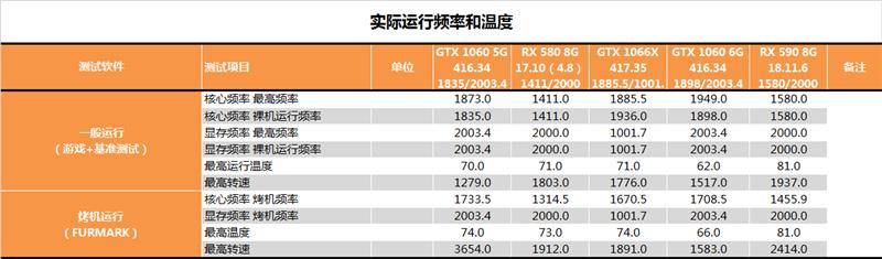 老黄又掏出小锉刀！影驰GTX 1060 6GB GDDR5X评测