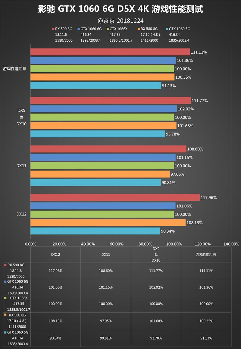 老黄又掏出小锉刀！影驰GTX 1060 6GB GDDR5X评测