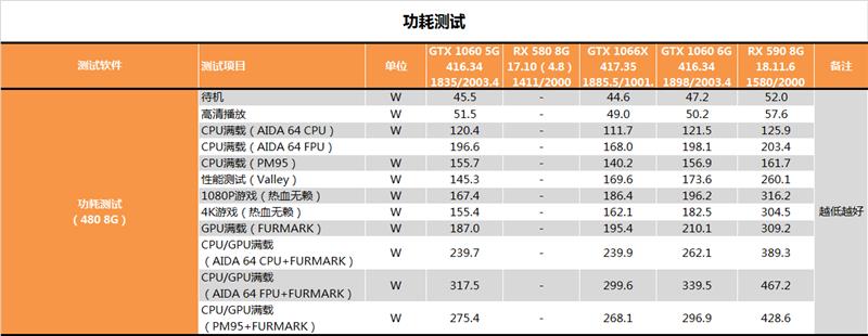 老黄又掏出小锉刀！影驰GTX 1060 6GB GDDR5X评测