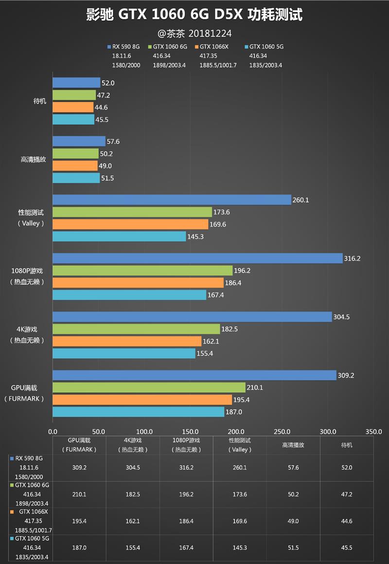 老黄又掏出小锉刀！影驰GTX 1060 6GB GDDR5X评测