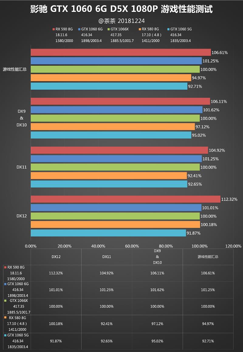 老黄又掏出小锉刀！影驰GTX 1060 6GB GDDR5X评测