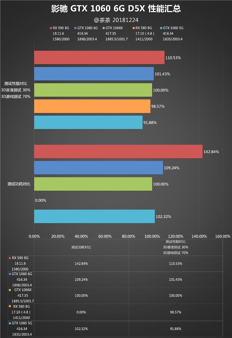 老黄又掏出小锉刀！影驰GTX 1060 6GB GDDR5X评测