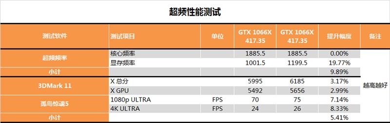 老黄又掏出小锉刀！影驰GTX 1060 6GB GDDR5X评测