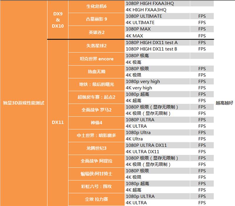 老黄又掏出小锉刀！影驰GTX 1060 6GB GDDR5X评测