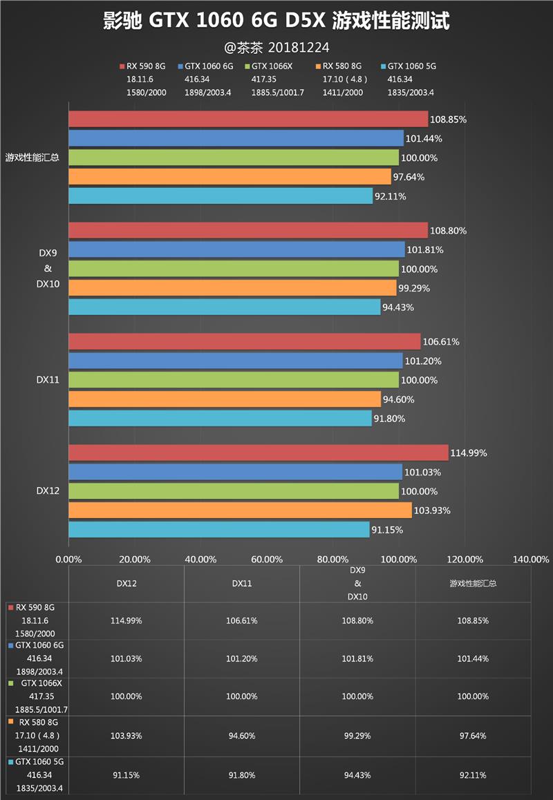 老黄又掏出小锉刀！影驰GTX 1060 6GB GDDR5X评测