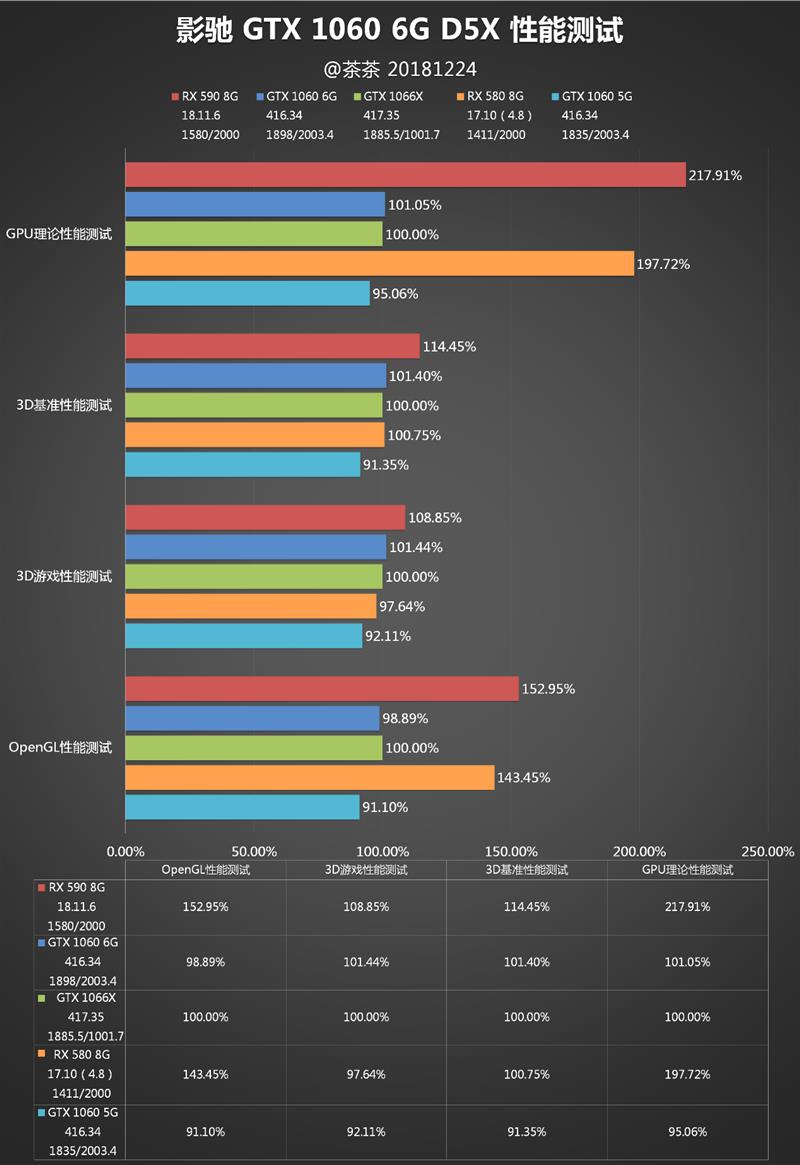 老黄又掏出小锉刀！影驰GTX 1060 6GB GDDR5X评测