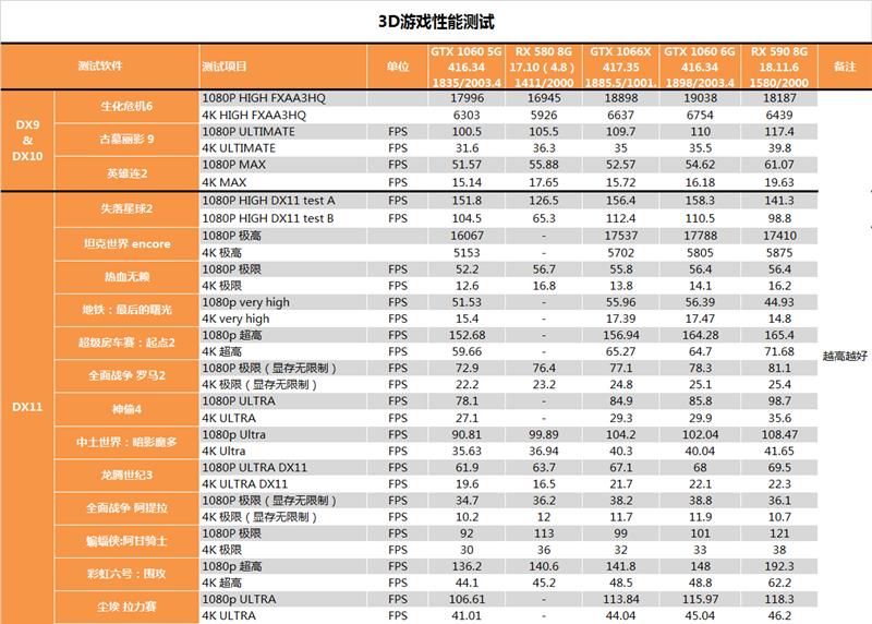 老黄又掏出小锉刀！影驰GTX 1060 6GB GDDR5X评测