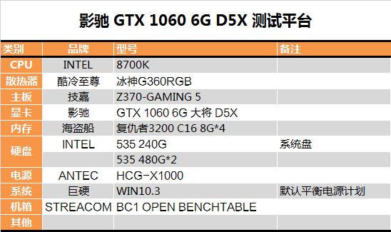 老黄又掏出小锉刀！影驰GTX 1060 6GB GDDR5X评测