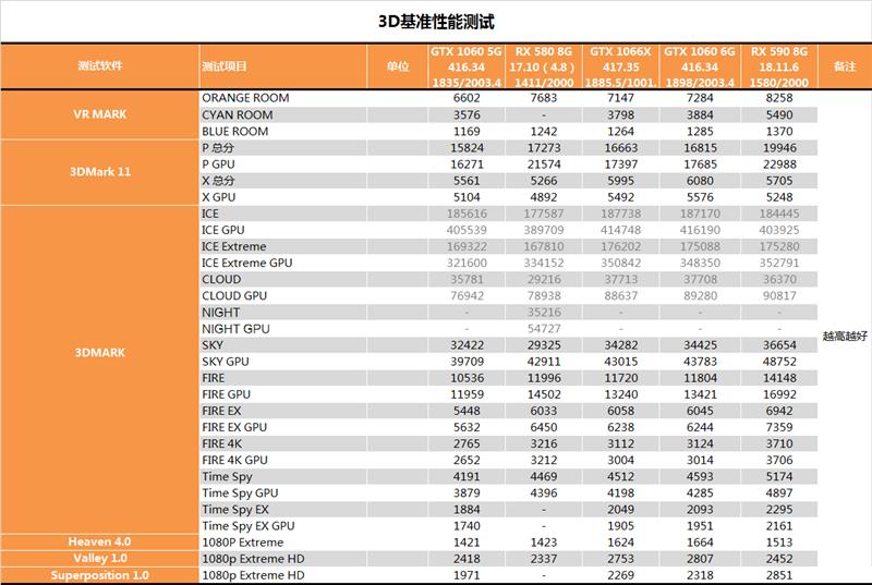 老黄又掏出小锉刀！影驰GTX 1060 6GB GDDR5X评测