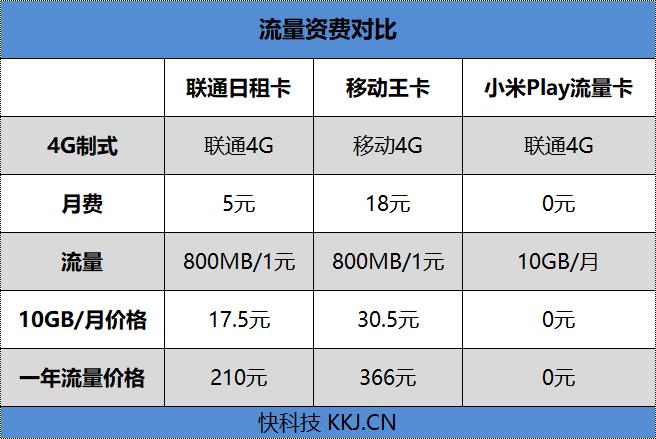 1年120G流量免费用！小米Play评测：性价超群的千元颜值No.1