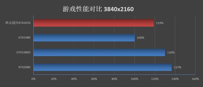 冰龙的蜕变！映众RTX 2070 OC冰龙超级版评测：跻身顶级非公行列