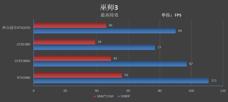 冰龙的蜕变！映众RTX 2070 OC冰龙超级版评测：跻身顶级非公行列