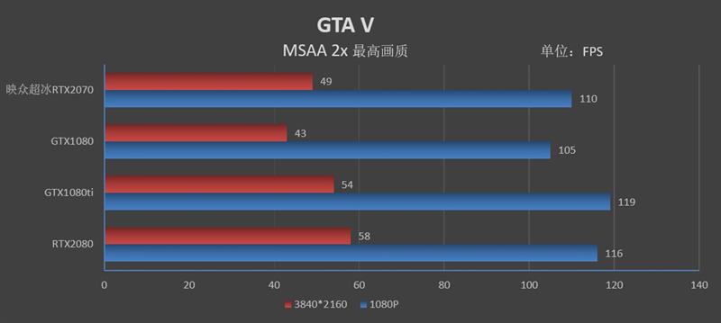 冰龙的蜕变！映众RTX 2070 OC冰龙超级版评测：跻身顶级非公行列