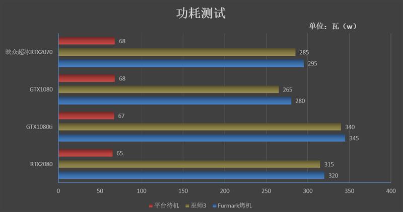 冰龙的蜕变！映众RTX 2070 OC冰龙超级版评测：跻身顶级非公行列